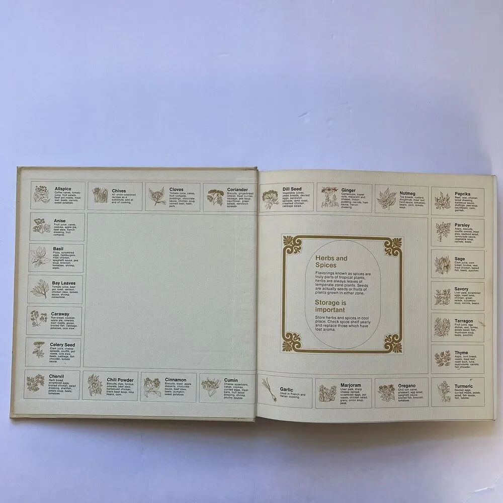 Vintage Amana Radarange Microwave Oven Cook Book 1975 First Edition Hardcover